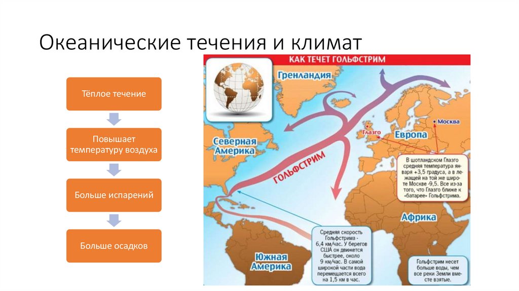 Океанические течения и климат