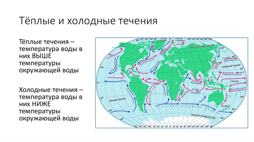 Тёплые и холодные течения