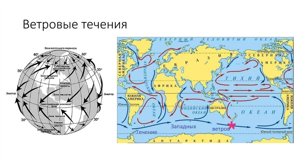 Ветровые течения
