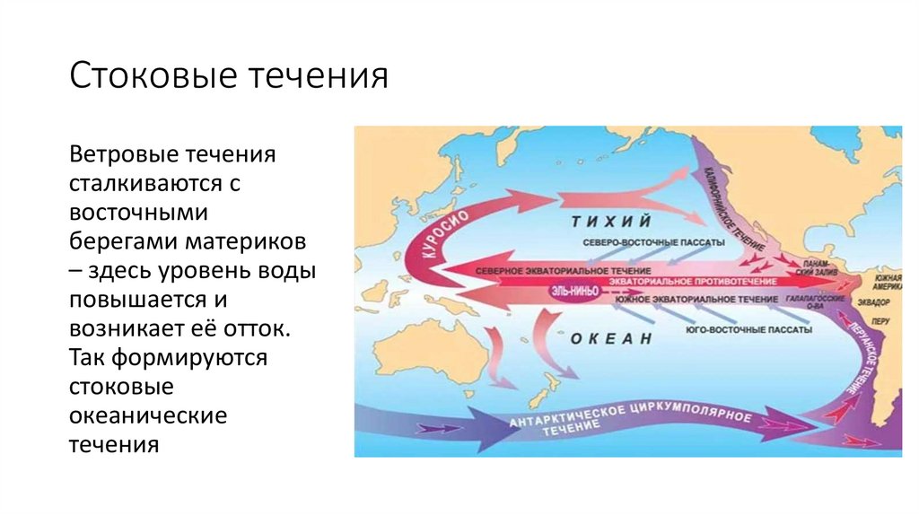 Стоковые течения