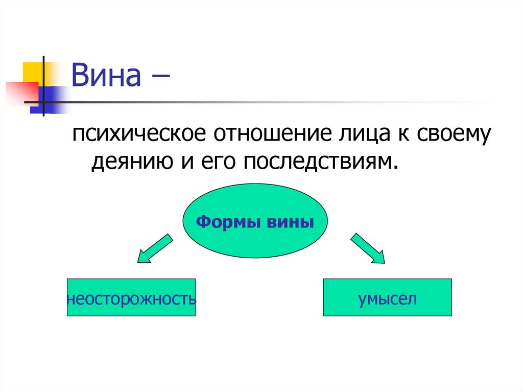 Вина –
