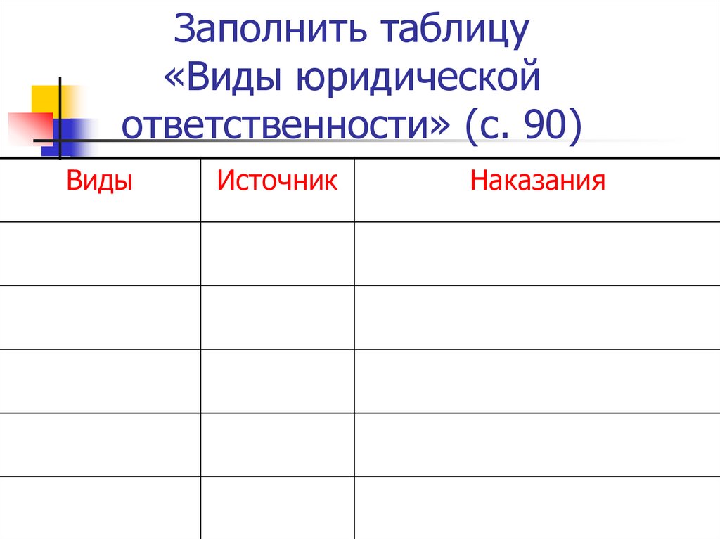 Заполнить таблицу «Виды юридической ответственности» (с. 90)