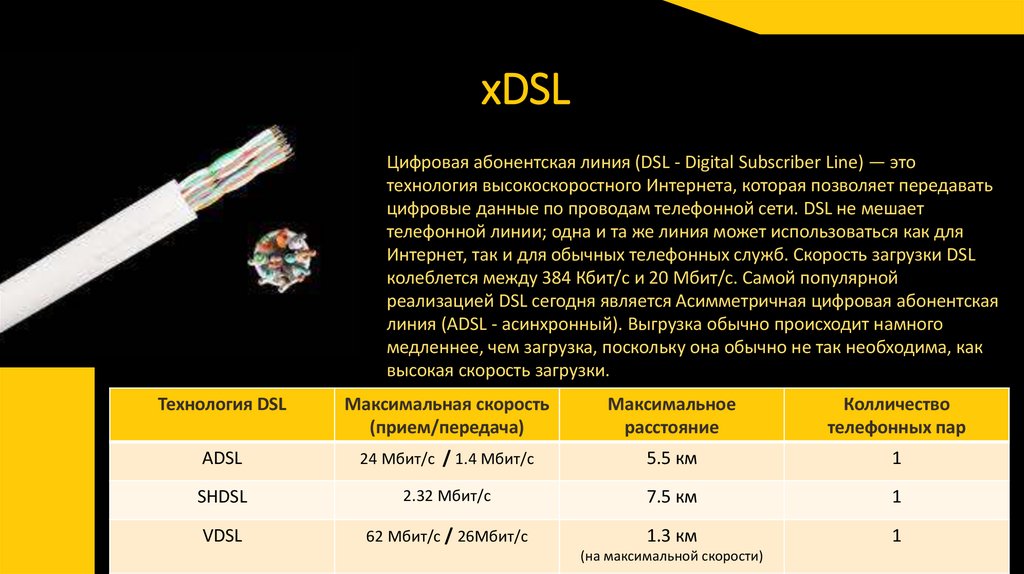 xDSL