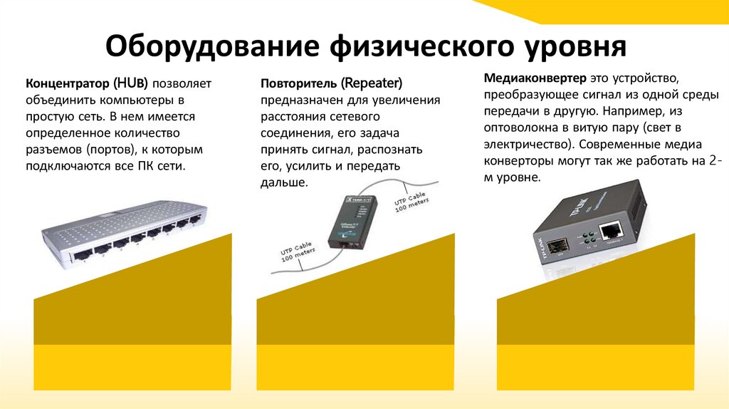 Оборудование физического уровня