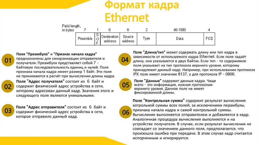 Формат кадра Ethernet