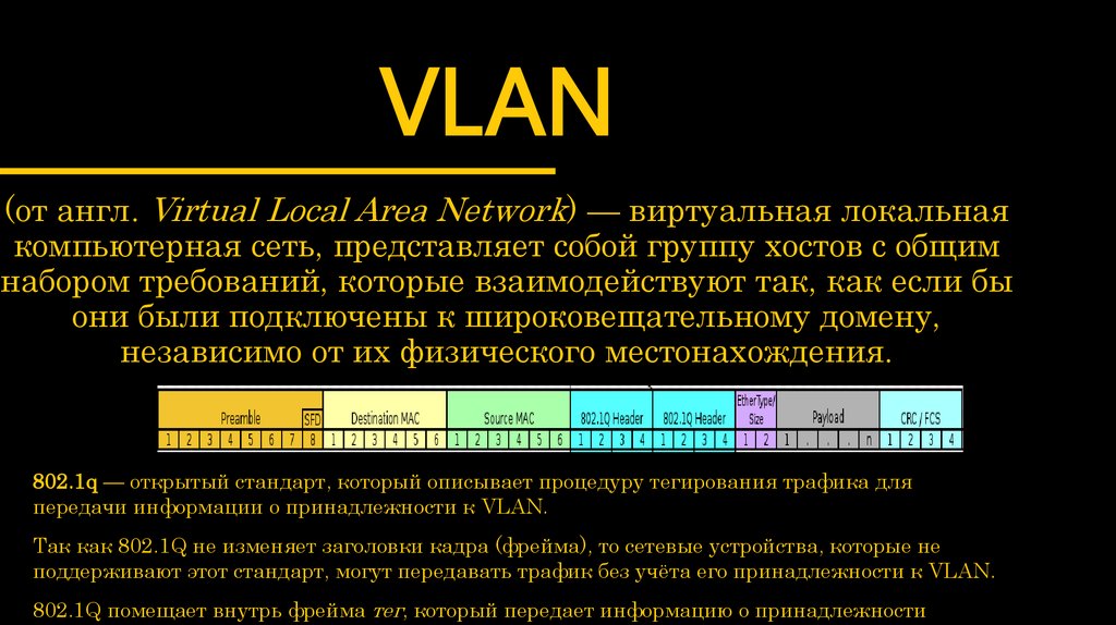 VLAN
