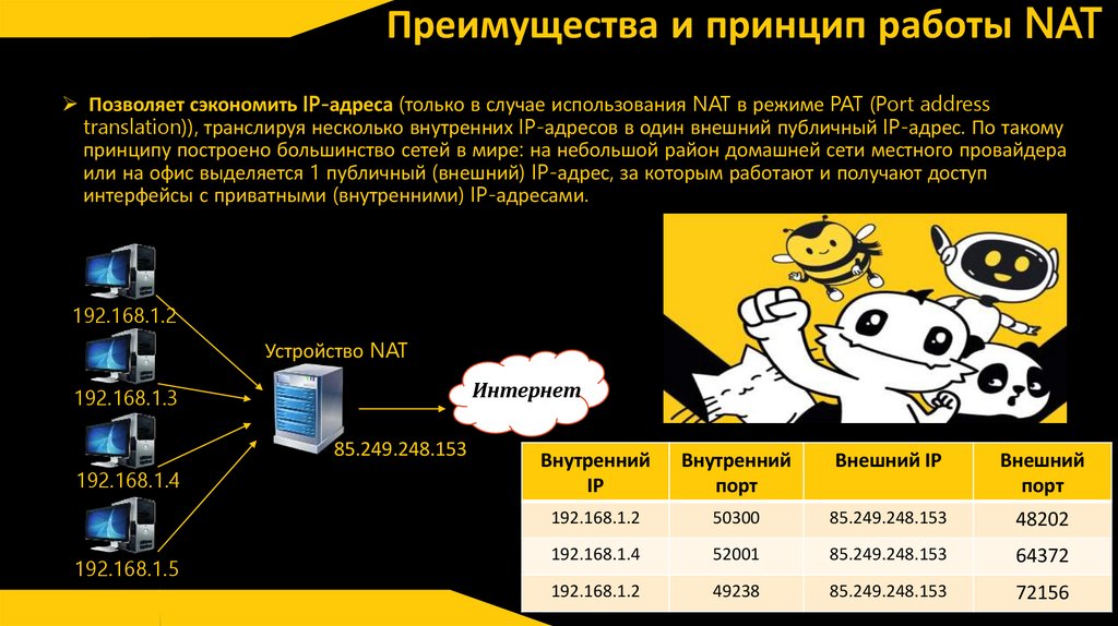 Преимущества и принцип работы NAT