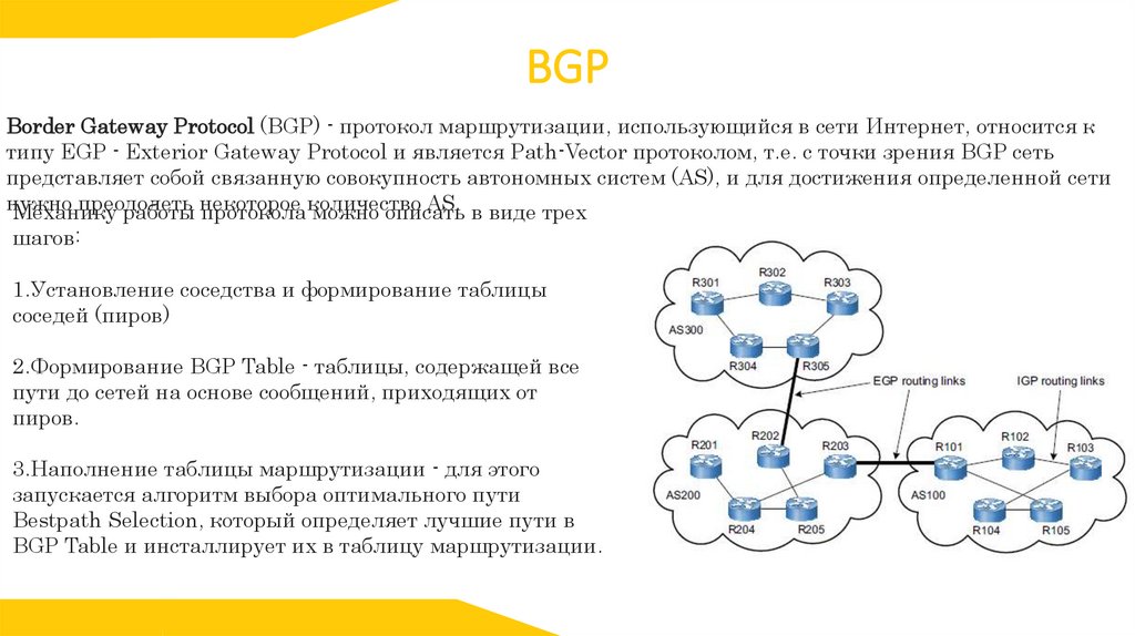 BGP