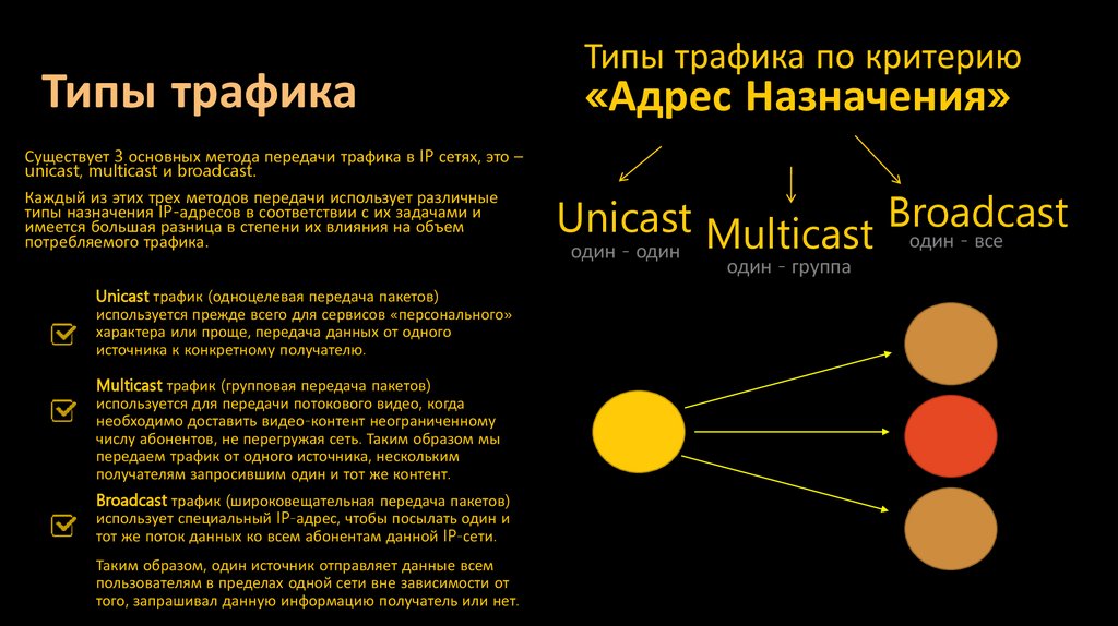 Типы трафика