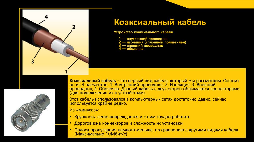 Коаксиальный кабель