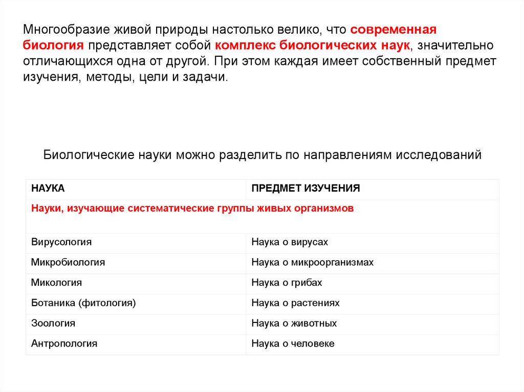Биологические науки можно разделить по направлениям исследований