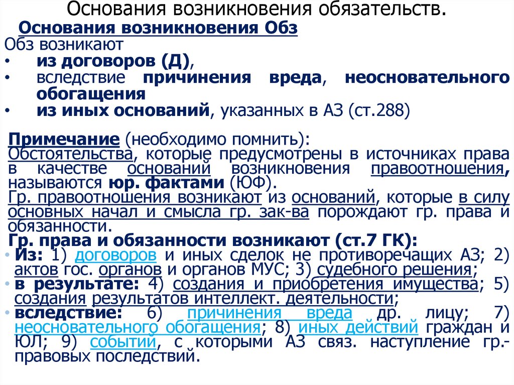 Основания возникновения обязательств.
