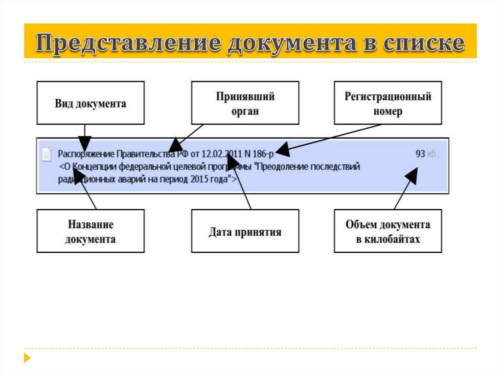 Представление документа в списке