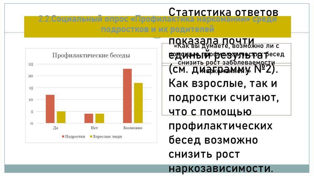 2.2.Социальный опрос «Профилактика наркомании» среди подростков и их родителей
