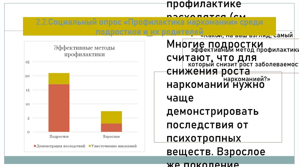 2.2.Социальный опрос «Профилактика наркомании» среди подростков и их родителей
