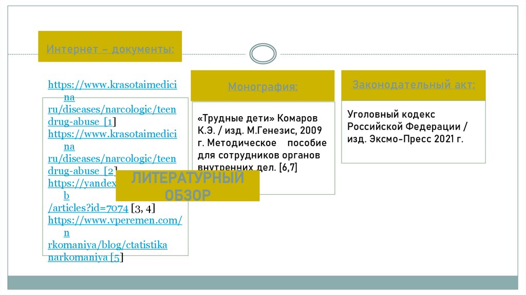 Интернет – документы:
