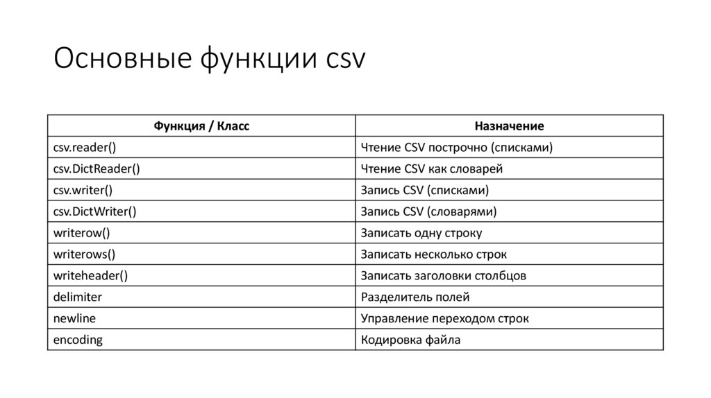 Основные функции csv