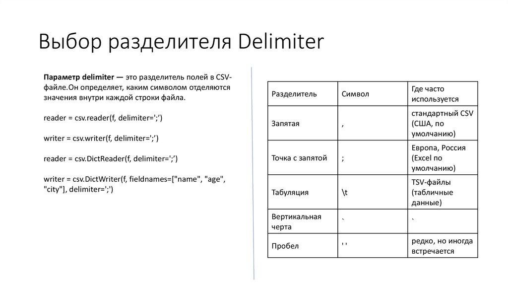 Выбор разделителя Delimiter