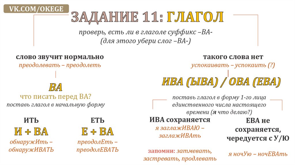 ЗАДАНИЕ 11: ГЛАГОЛ