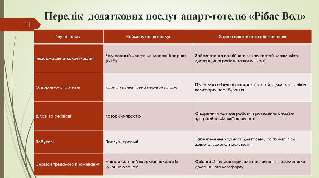 Перелік додаткових послуг апарт-готелю «Рібас Вол»