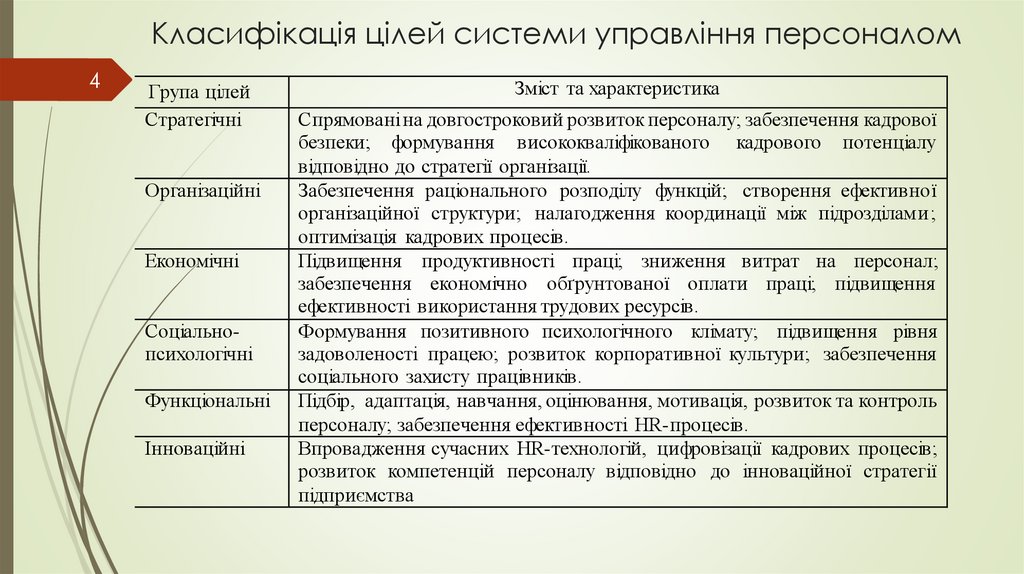 Класифікація цілей системи управління персоналом