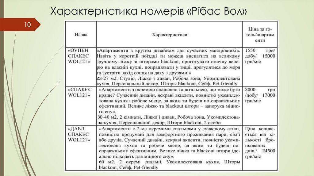 Характеристика номерів «Рібас Вол»