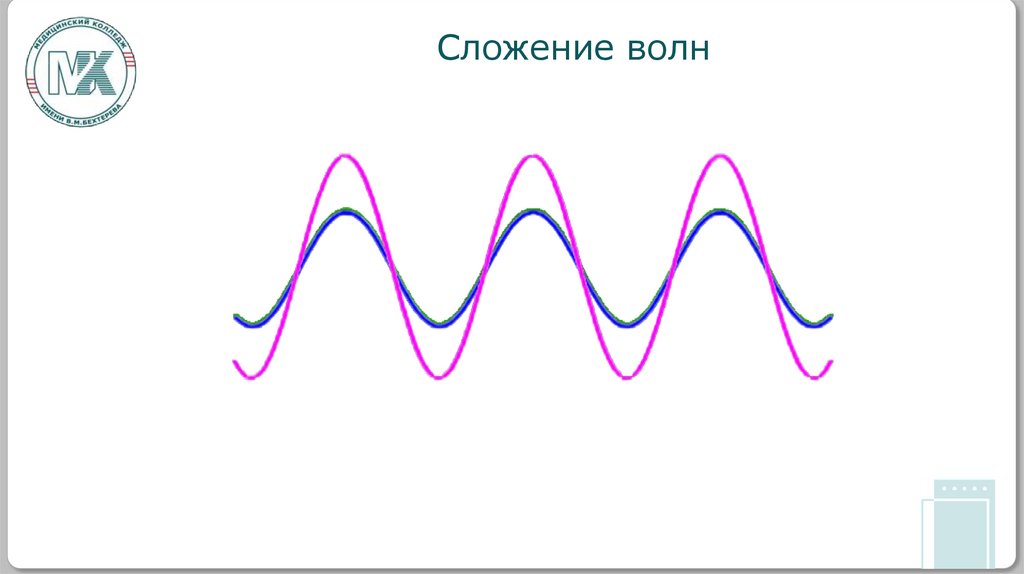 Сложение волн