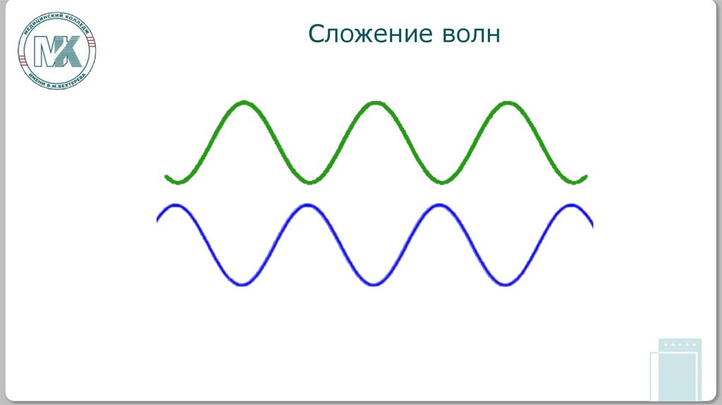 Сложение волн