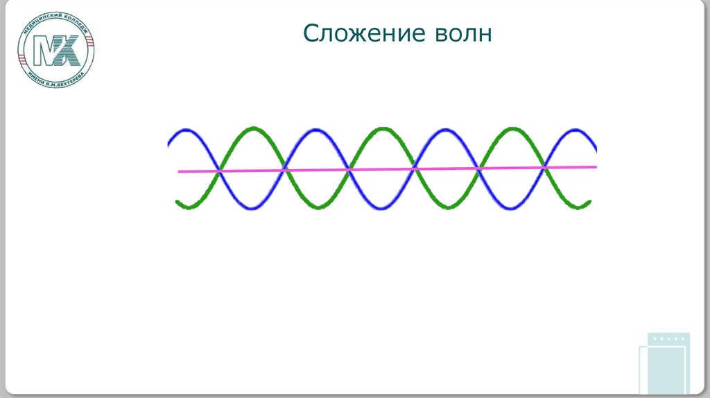 Сложение волн
