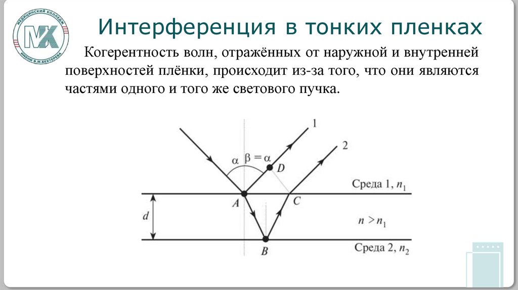 Интерференция в тонких пленках
