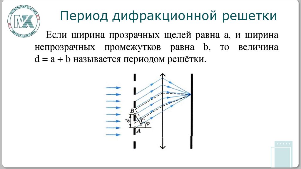 Период дифракционной решетки