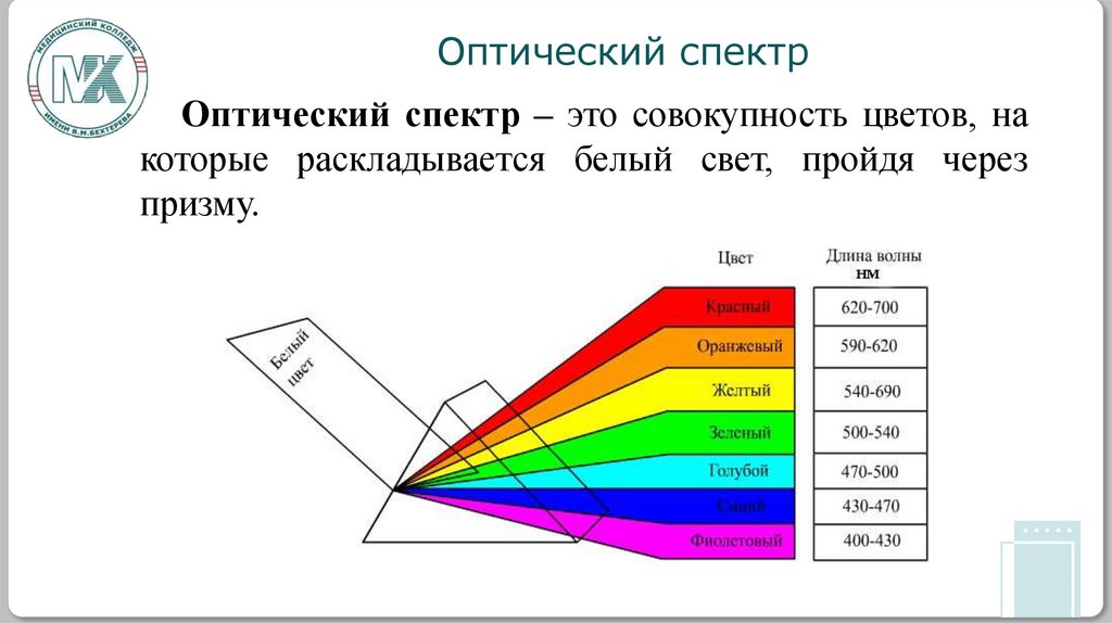 Оптический спектр