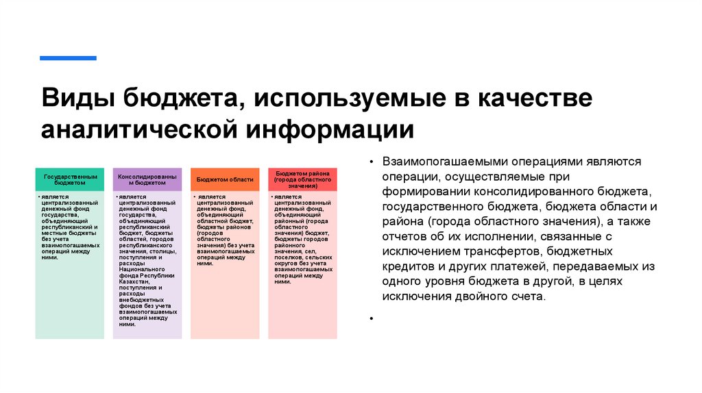 Виды бюджета, используемые в качестве аналитической информации