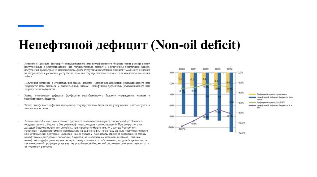 Ненефтяной дефицит (Non-oil deficit)