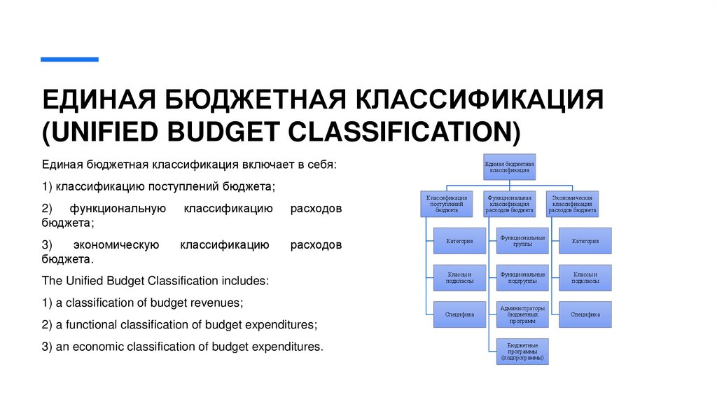 ЕДИНАЯ БЮДЖЕТНАЯ КЛАССИФИКАЦИЯ (UNIFIED BUDGET CLASSIFICATION)