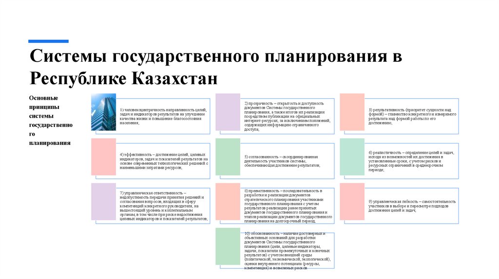 Системы государственного планирования в Республике Казахстан