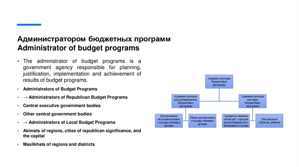 Администратором бюджетных программ Administrator of budget programs
