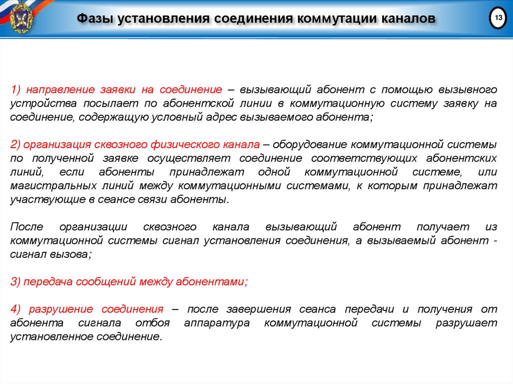 Фазы установления соединения коммутации каналов