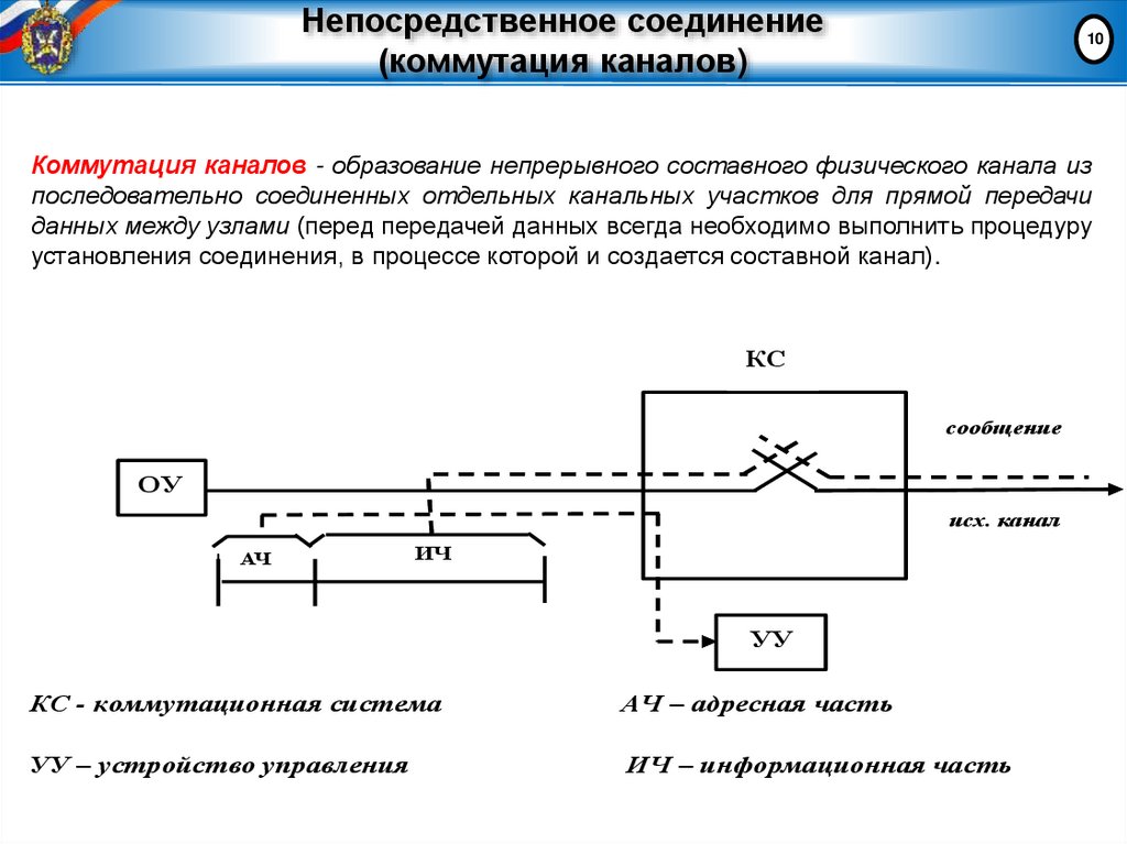 Непосредственное соединение (коммутация каналов)