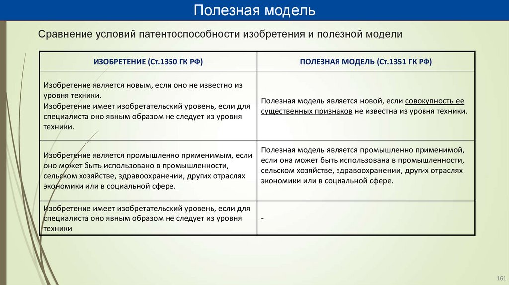Сравнение условий патентоспособности изобретения и полезной модели