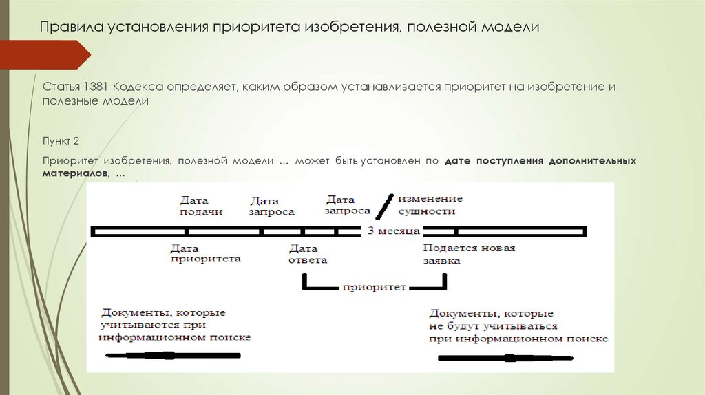 Правила установления приоритета изобретения, полезной модели