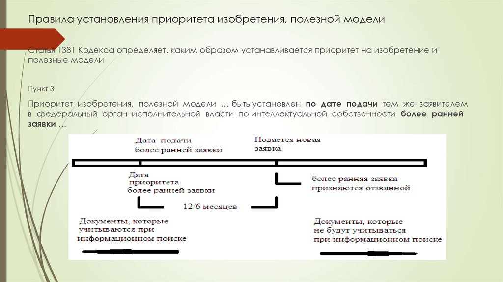 Правила установления приоритета изобретения, полезной модели