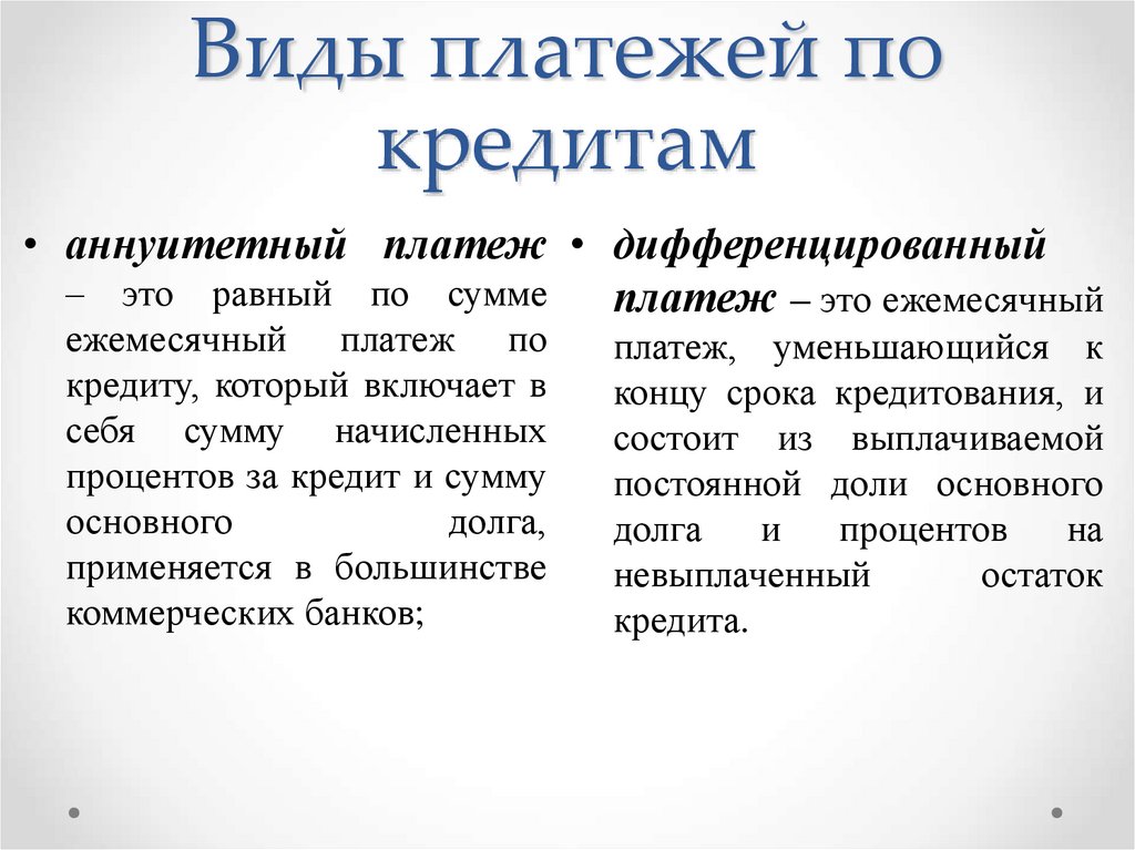 Виды платежей по кредитам