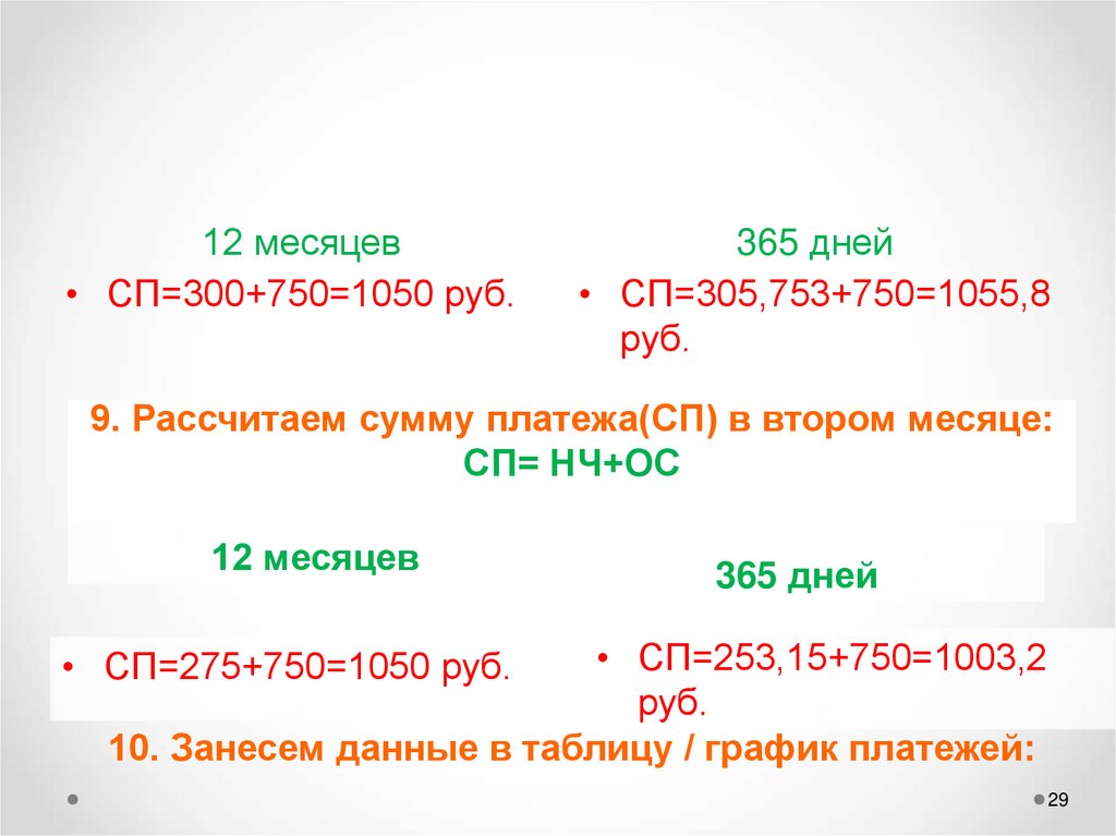 6. Найдем остаток кредита(ОК) в данном месяце: ОК = 9000-750=8250руб ТАК,КАК уже 750 выплатили. 7. Рассчитаем начисленные