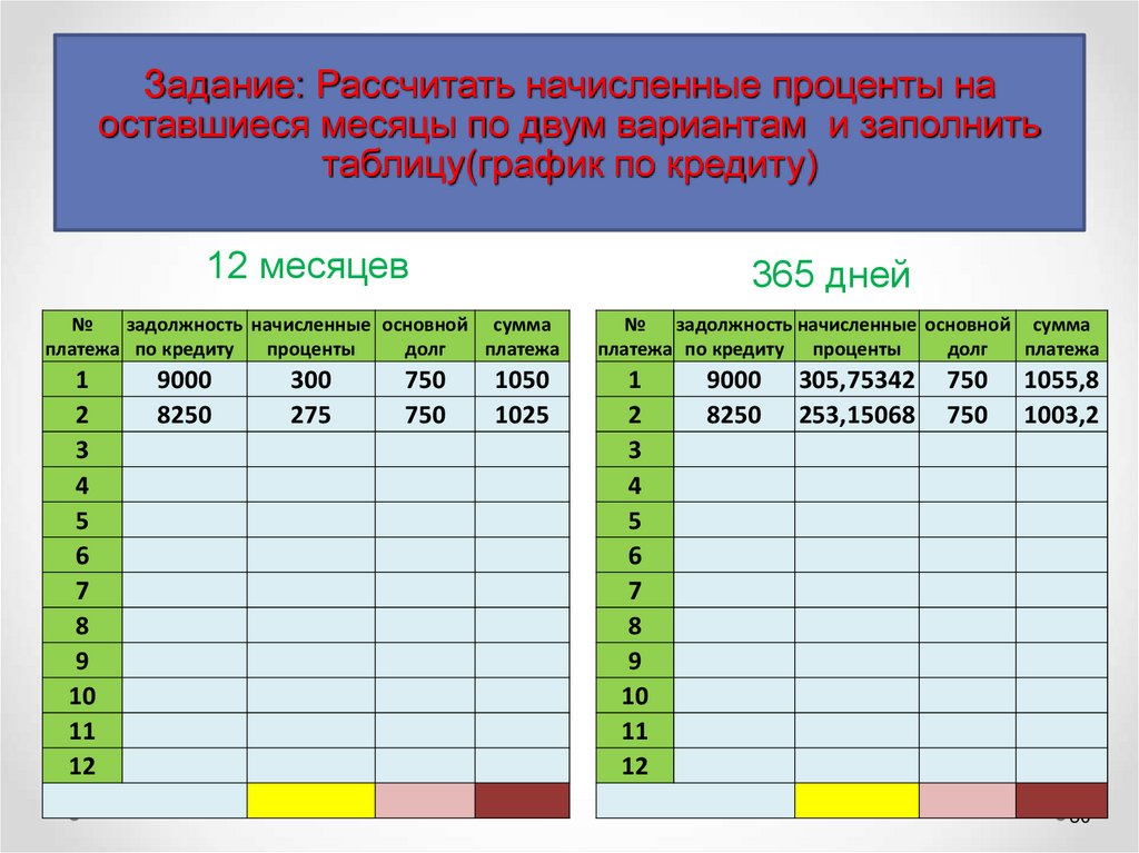 8. Рассчитаем сумму платежа(СП) в первом месяце: СП= НЧ+ОС