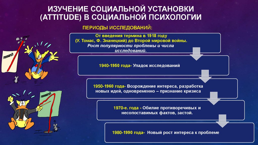 Изучение социальной установки (attitude) в социальной психологии