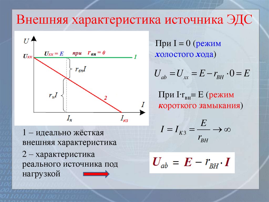 Внешняя характеристика источника ЭДС
