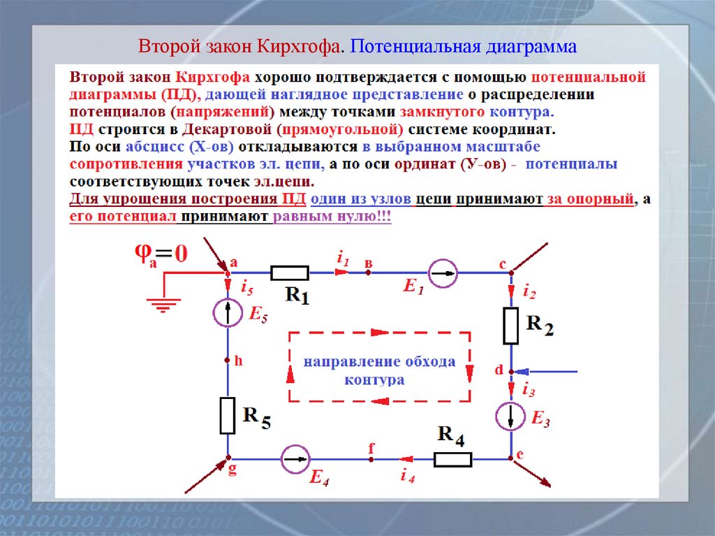 Второй закон Кирхгофа. Потенциальная диаграмма