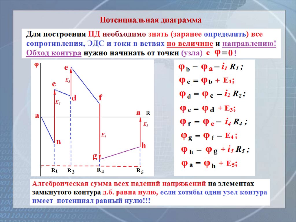 Потенциальная диаграмма