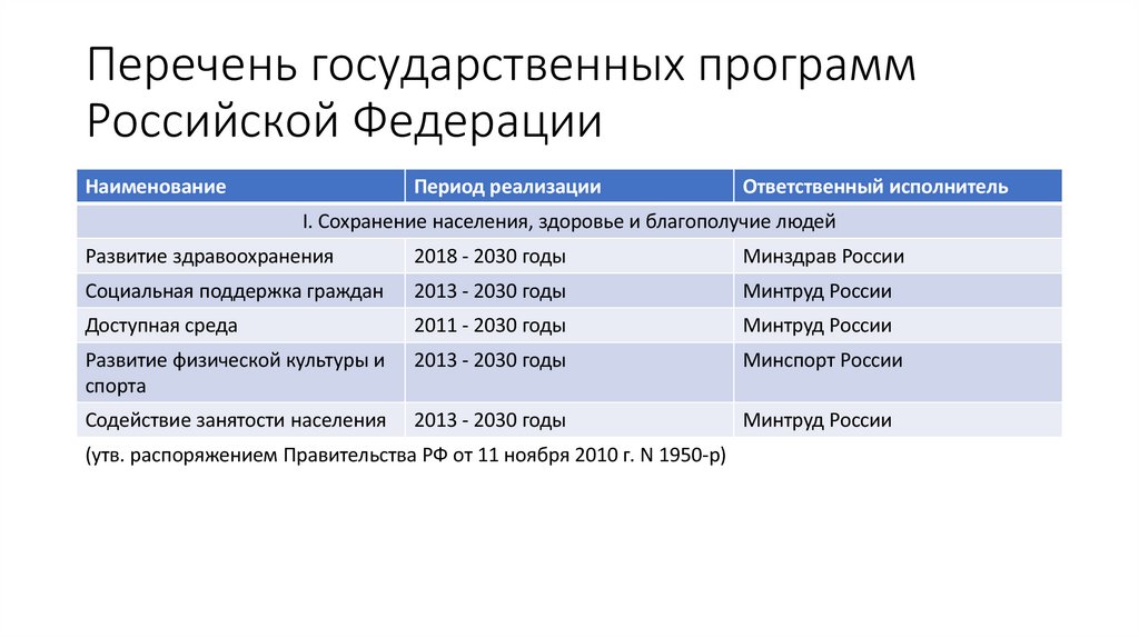 Перечень государственных программ Российской Федерации